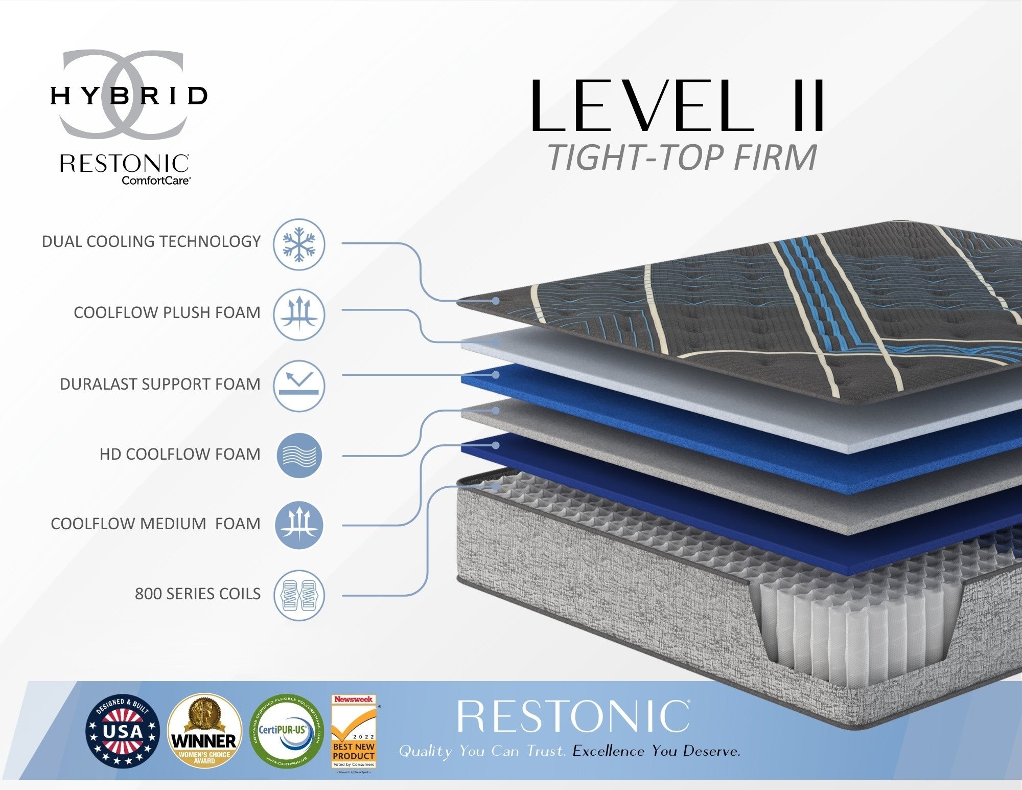 Restonic 14" Firm Cooling Hybrid Mattress – California King